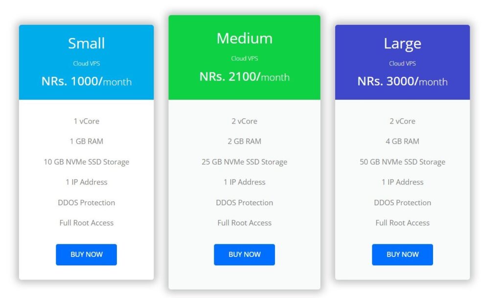 Resource Allocation of DataHub Nepal: datahub.com.np