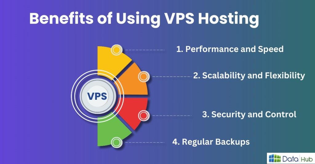 Benefits of Using VPS Hosting  : DATAHUB.COM.NP