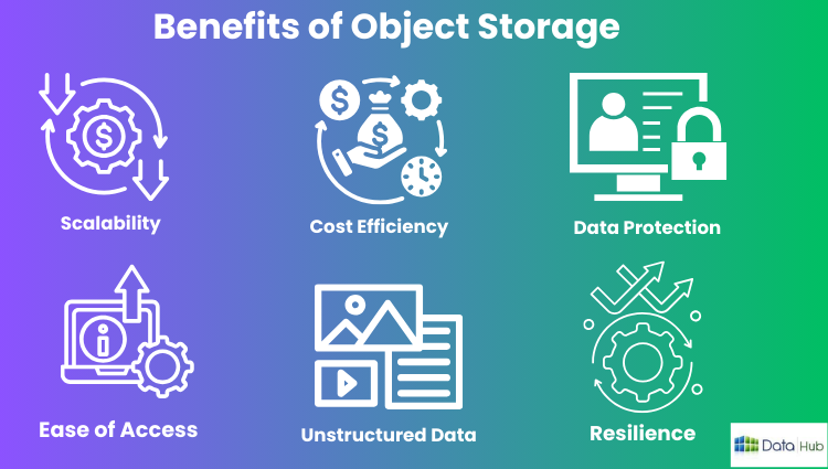 Benefits of Object Storage : datahub.com.np