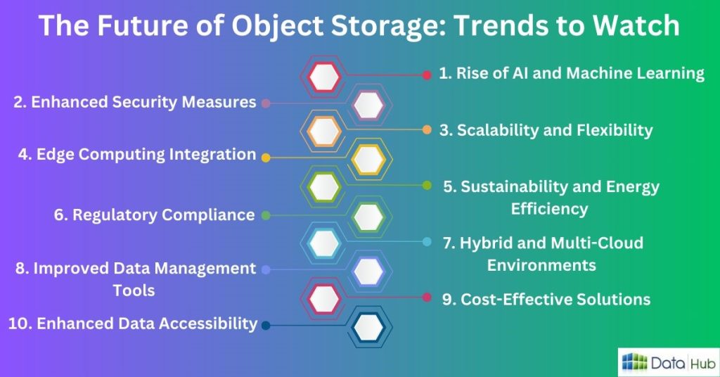 The Future of Object Storage: Trends to Watch : datahub.com.np