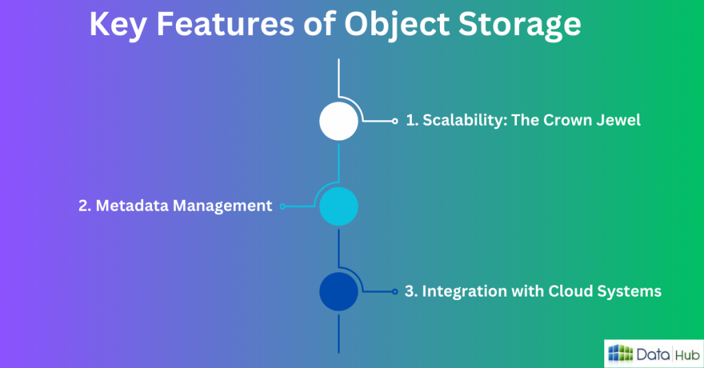 Key Features of Object Storage : datahub.com.np