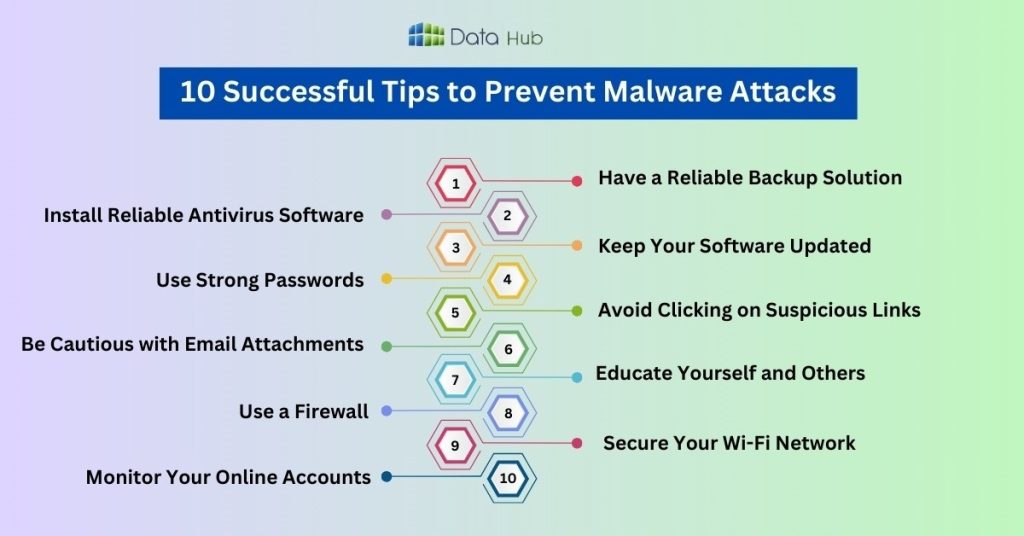 10 Successful Tips to Prevent Malware Attacks : datahub nepal