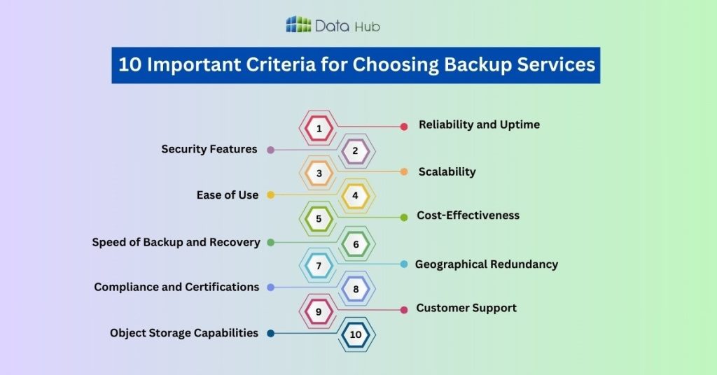 10 Important Criteria for Choosing the Best Backup Services in Nepal 