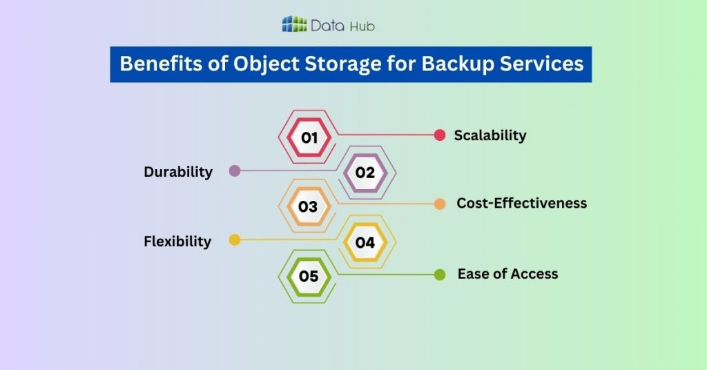 Benefits of Object Storage for Backup Services 