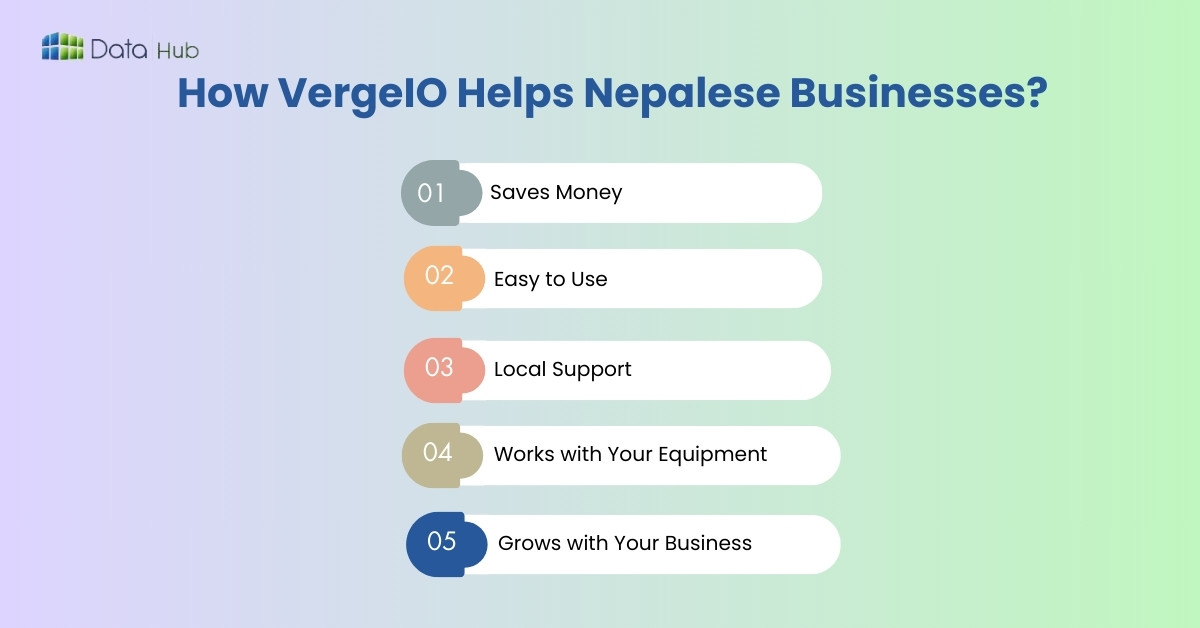 How VergeIO Helps Nepalese Businesses