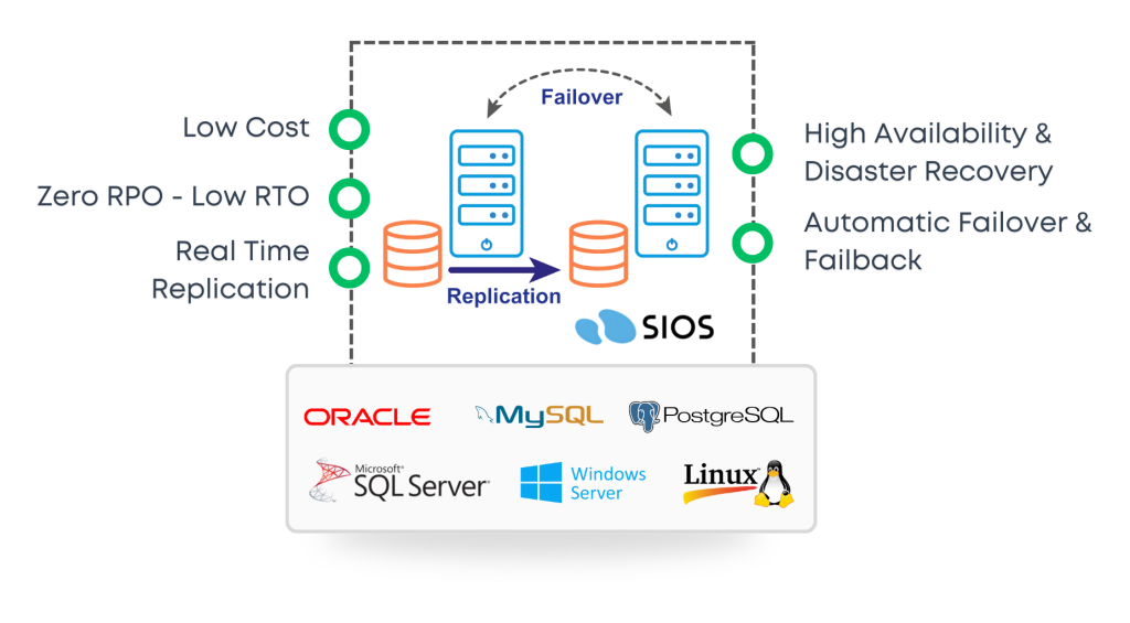 Datahub-SIOS-Strengths