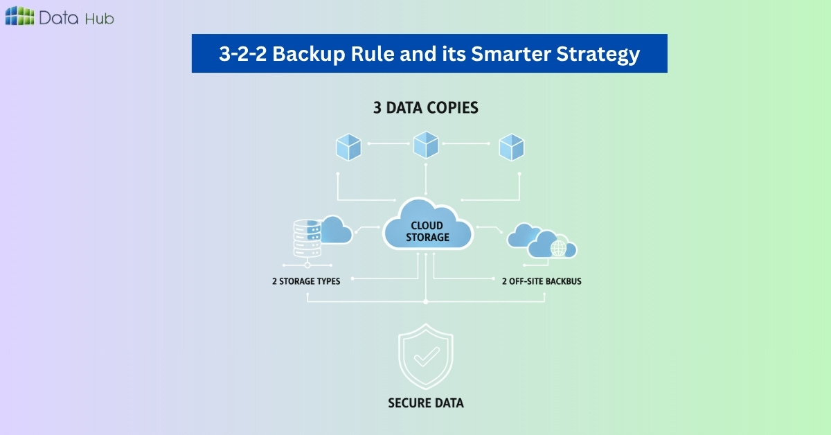 What Is the 3-2-2 Backup Rule and Why It’s the Smarter Strategy