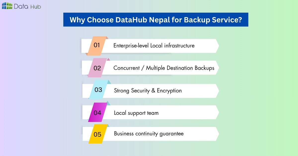 Why Choose DataHub Nepal for Backup Service