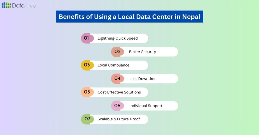 7 Surprising Benefits of Using a Local Data Center in Nepal