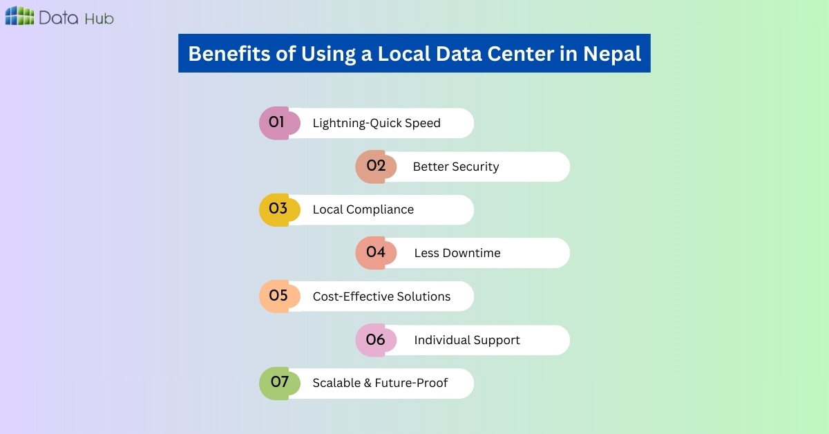 Benefits of Using a Local Data Center in Nepal