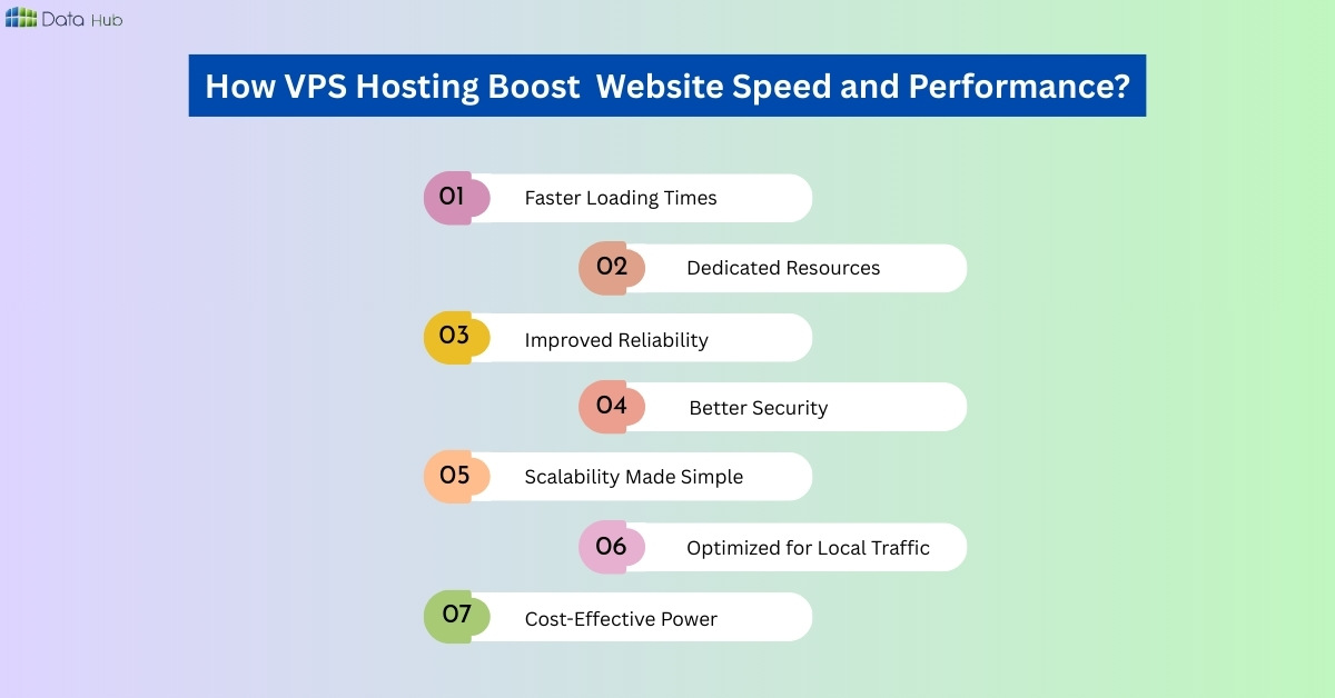 How VPS Hosting Boost Website Speed and Performance