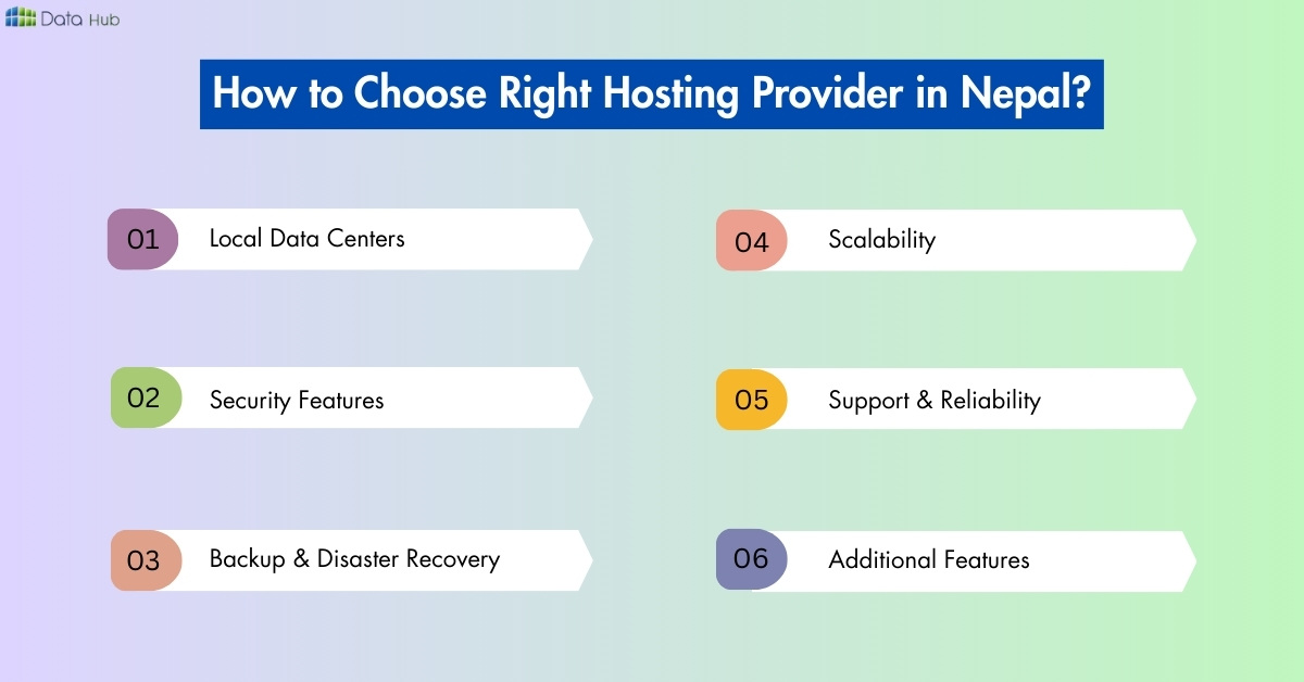 How to Choose Right Hosting Provider in Nepal