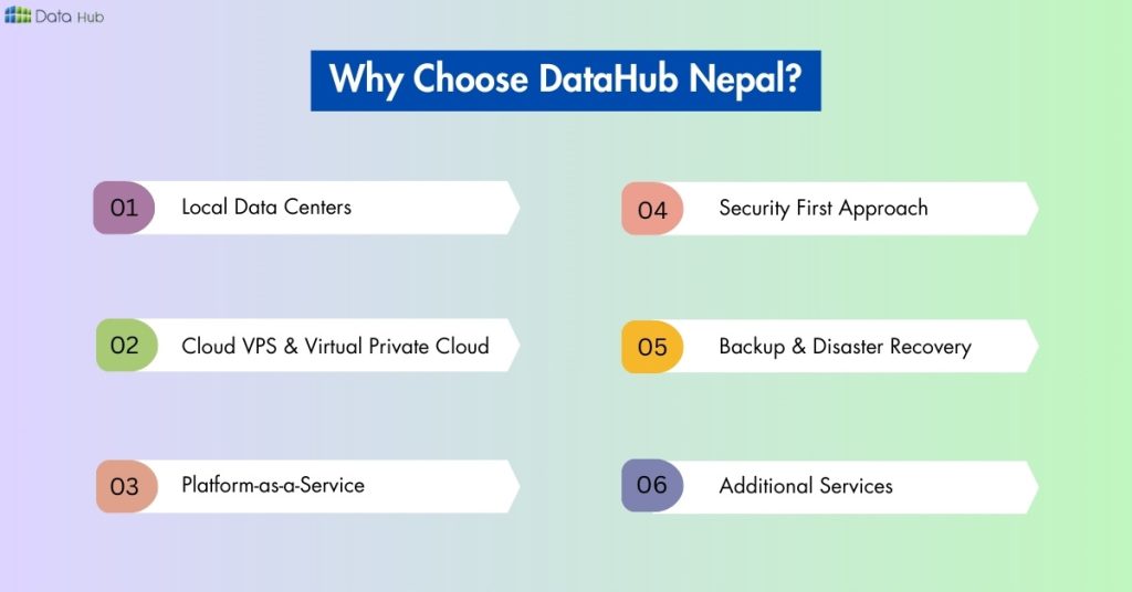 Why Choose DataHub Nepal