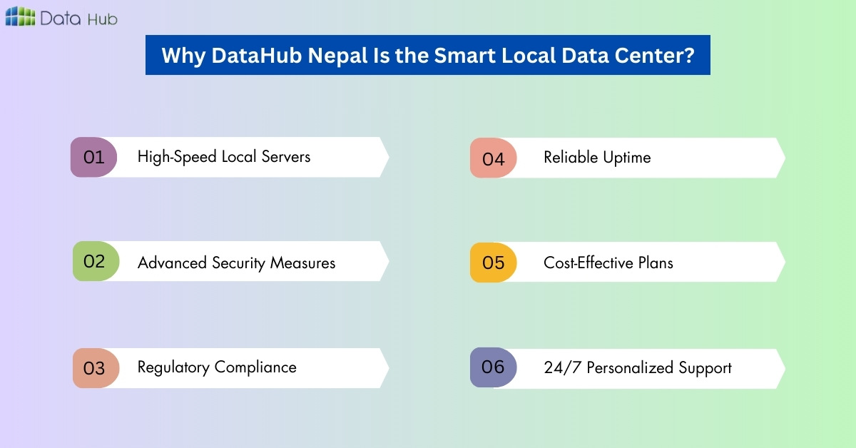 Why DataHub Nepal Is the Smart Local Data Center