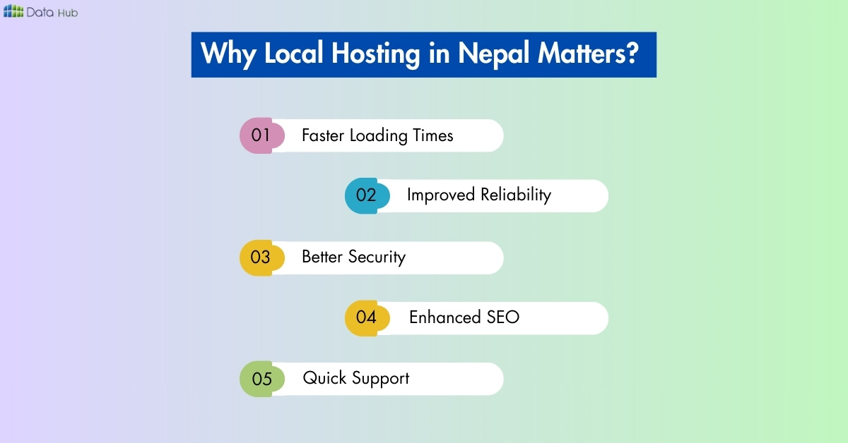 Why Local Hosting in Nepal Matters