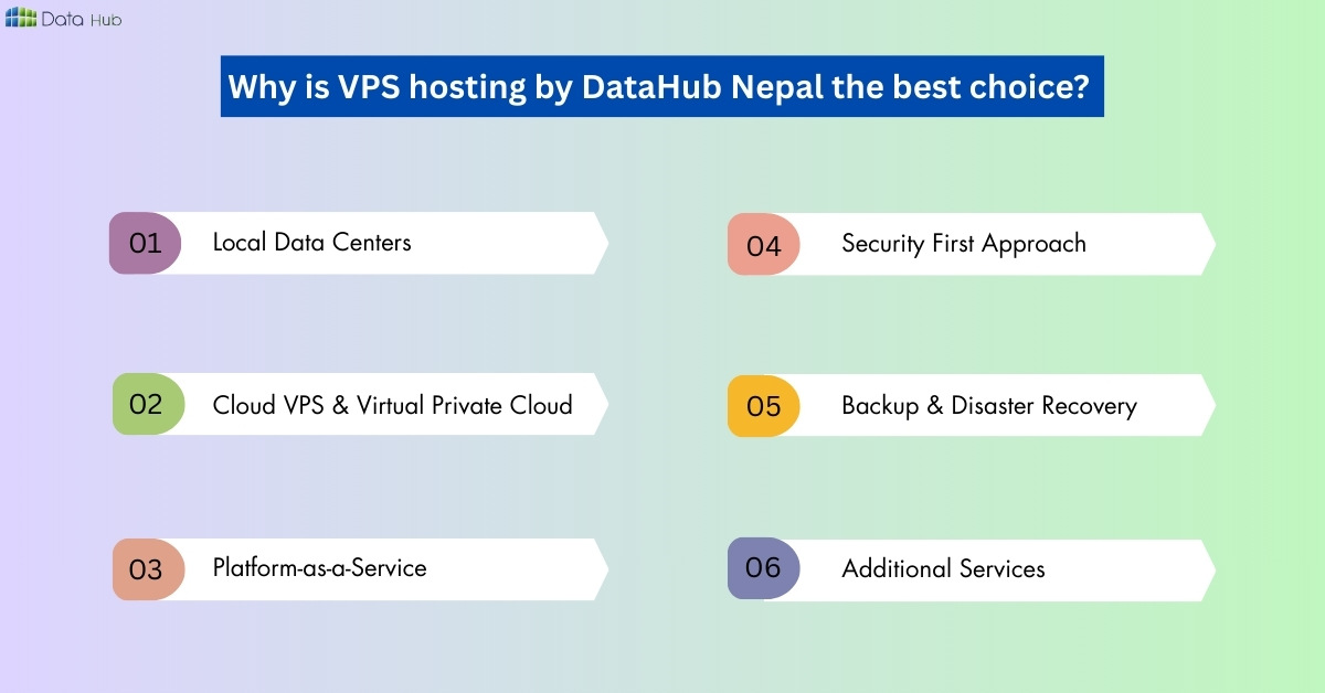 Why is VPS hosting by DataHub Nepal the best choice