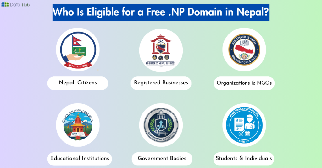 who is eligible for free .np domain in nepal