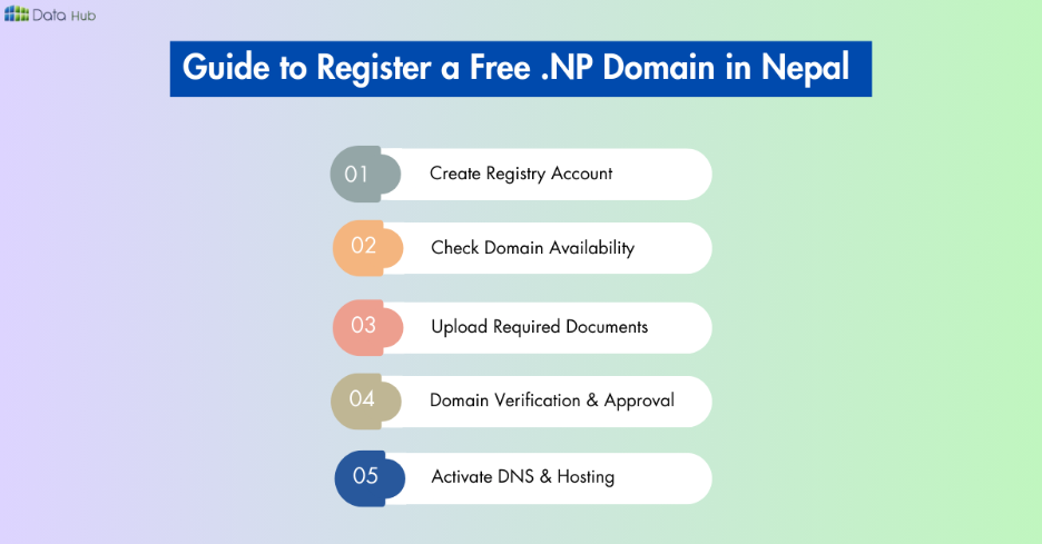 how to register a free .np domain in nepal step by step
