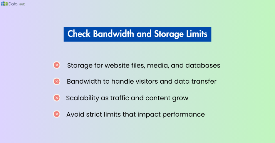 check bandwidth and storage limits