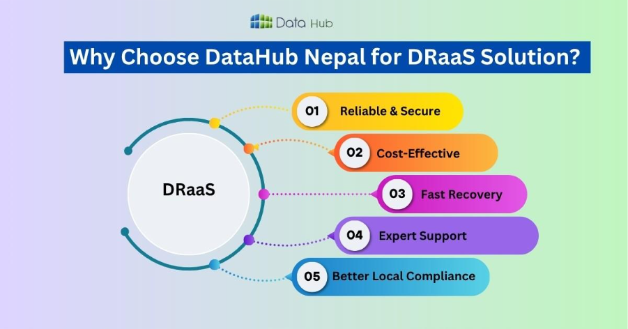 Why do Many Businesses trust DataHub for Disaster Recovery in Nepal?
