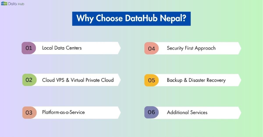 What Makes DataHub a Practical Choice for Nepali Businesses? 