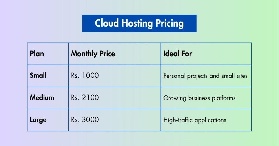 How Much Does Cloud Hosting Cost in Nepal? 