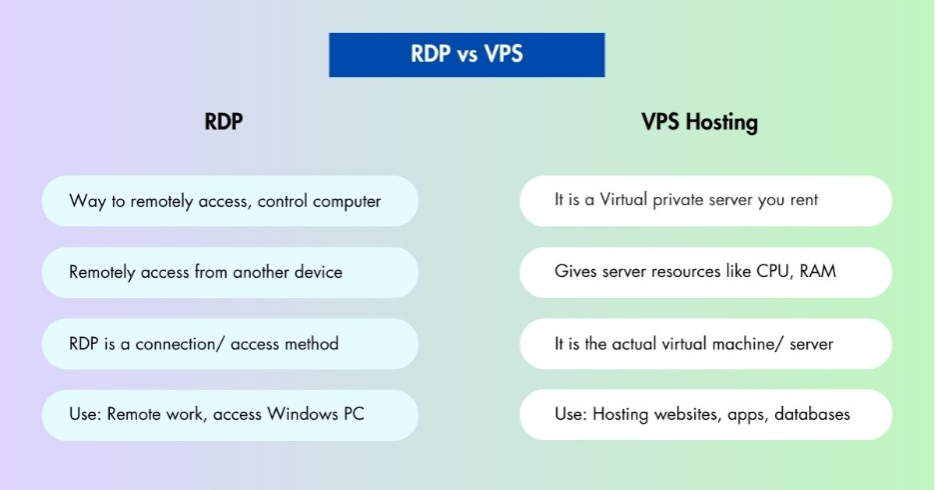 VPS vs. RDP: Which Hosting Solution Is Right for Your Work? 