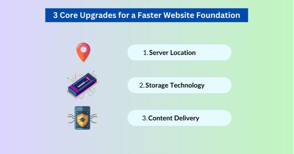 Three Core Upgrades for a Faster Website Foundation 