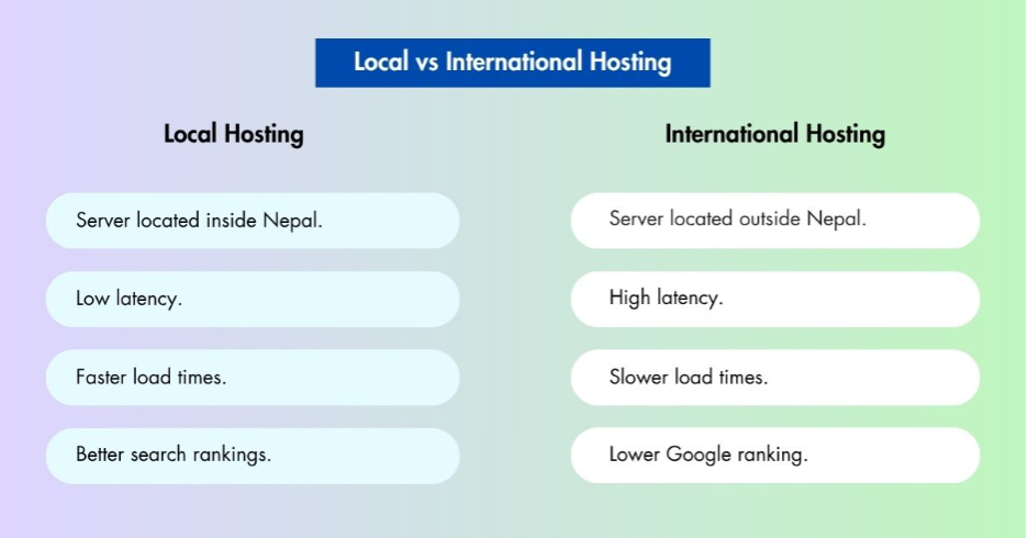 Improving Local Performance with DataHub Nepal’s Infrastructure 