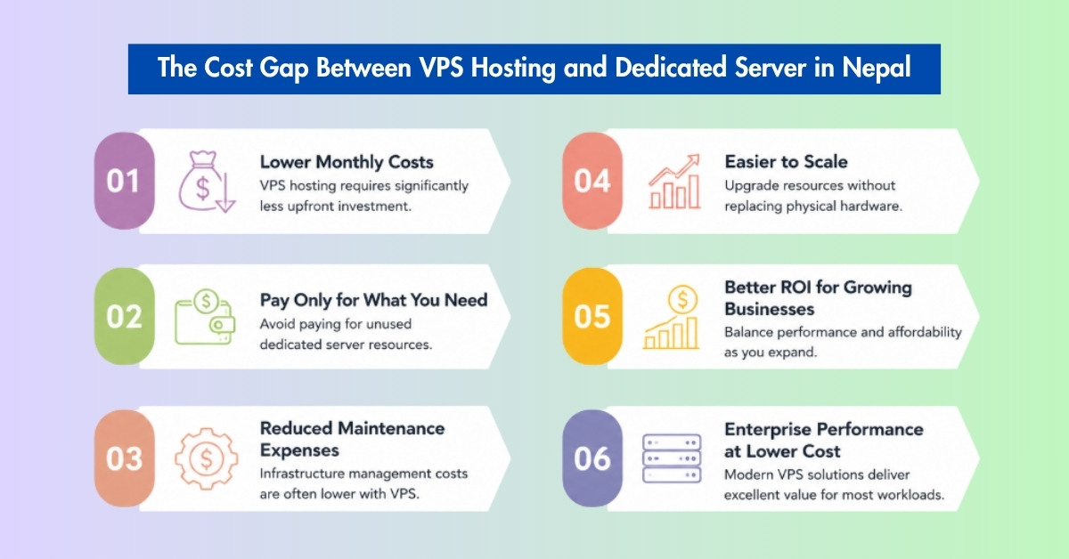 The Cost Gap Between VPS Hosting and Dedicated Server in Nepal