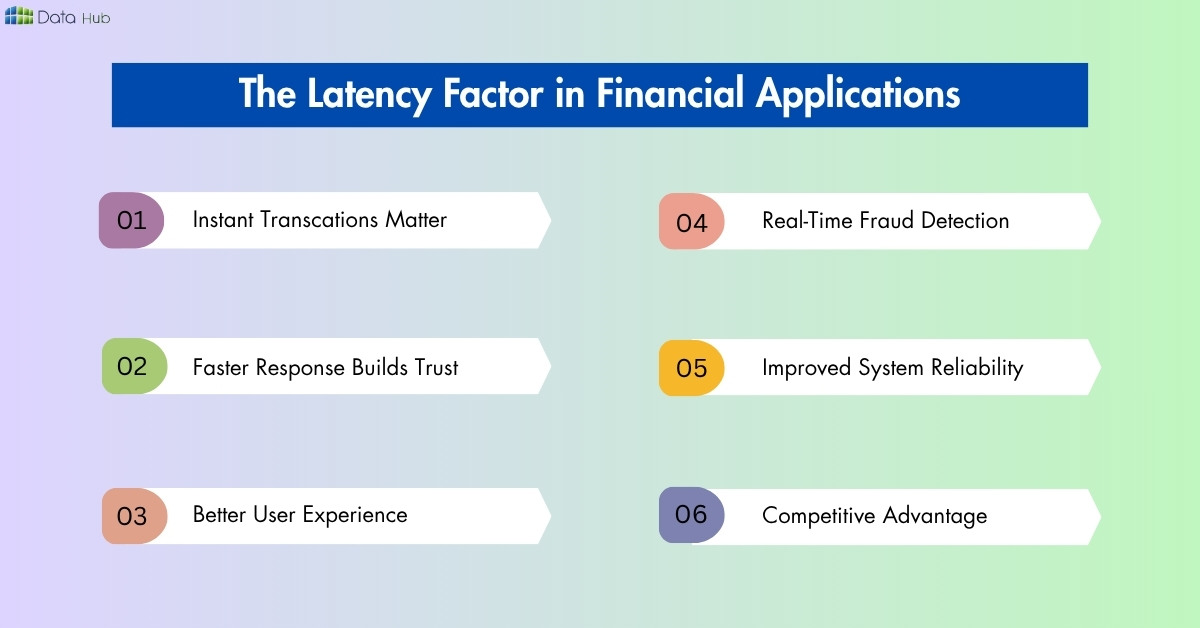 The Latency Factor in Financial Applications