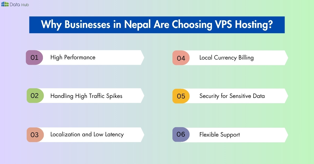 Why Businesses in Nepal Are Choosing VPS Hosting