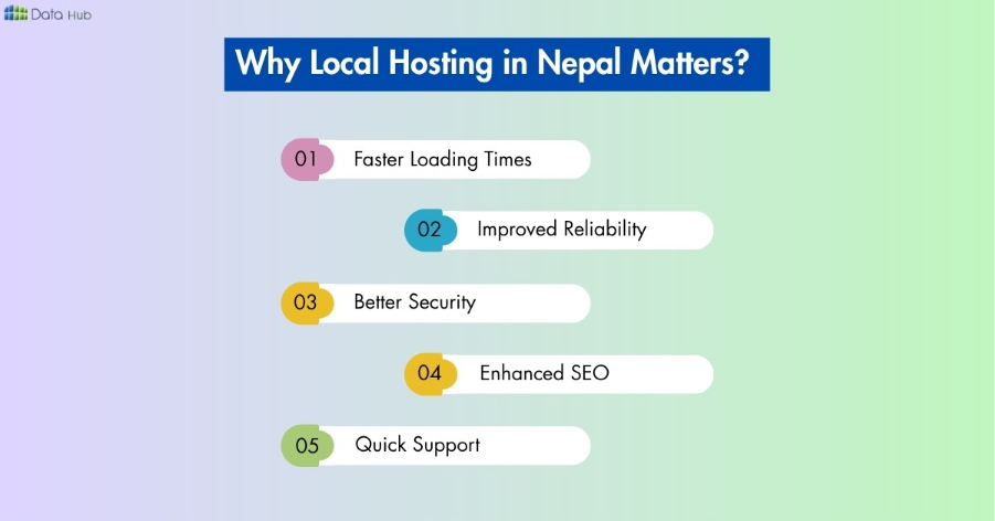 Data Center Located in Nepal 