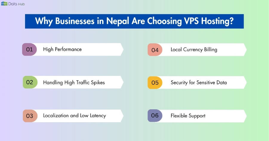 Why Businesses in Nepal Are Choosing VPS Hosting? 