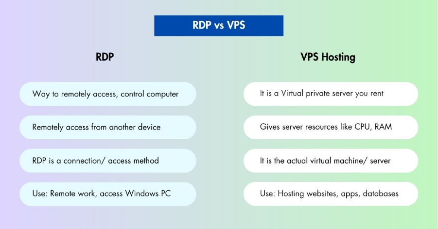rdp hosting vs vps hosting in Nepal