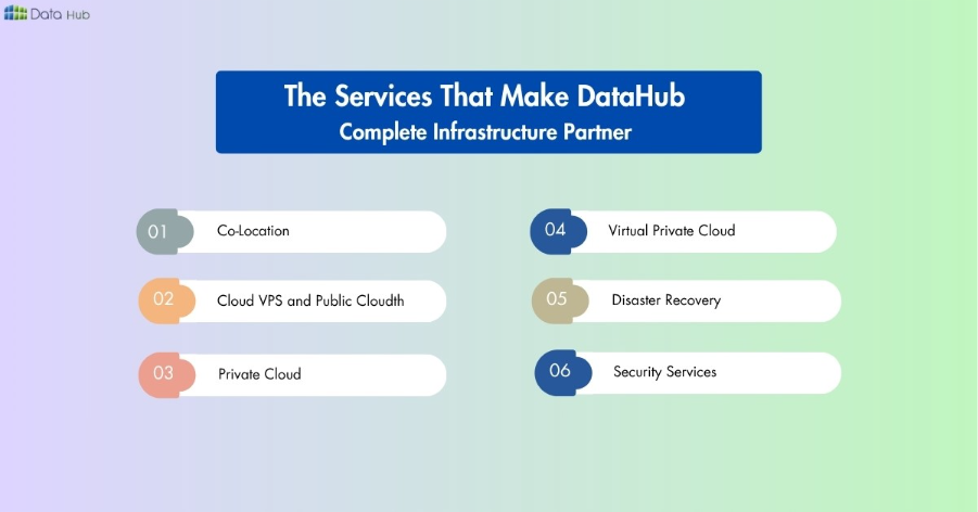 Services That Make DataHub a Complete Infrastructure Partner