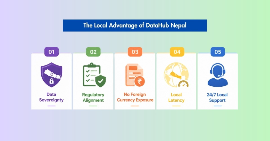 Local Advantage of DataHub Nepal That Foreign Providers Cannot Replicate