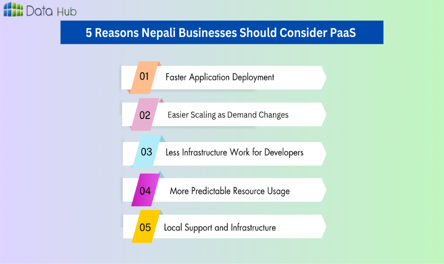 5 Reasons Nepali Businesses Should Consider PaaS