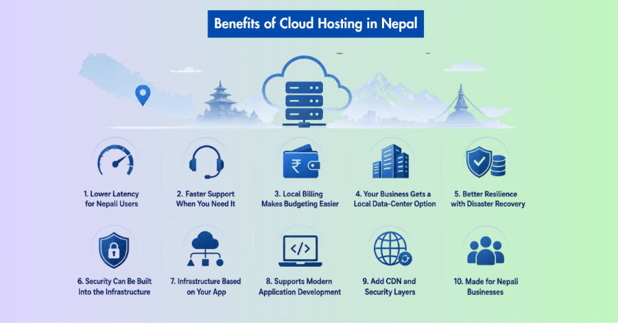 What are some of the benefits of Cloud Hosting?
