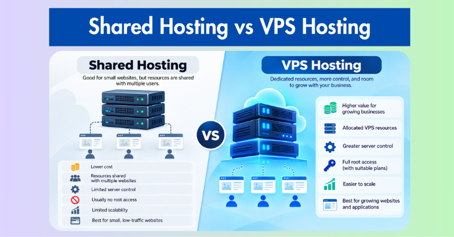 Shared Hosting vs VPS Hosting