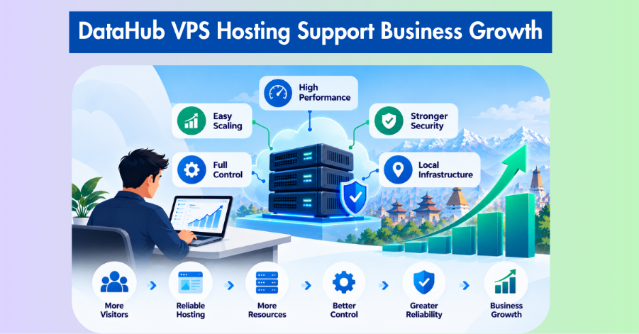 DataHub VPS Hosting Support Business Growth